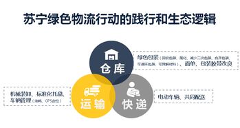 蘇寧易購(gòu)的綠色物流之道 揭秘如何通過(guò)資源再生利用技術(shù)實(shí)現(xiàn)降本與環(huán)保雙贏