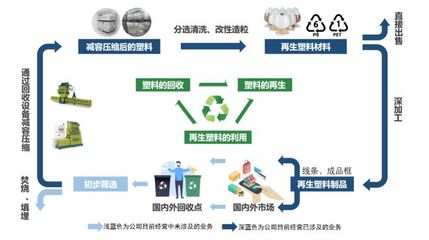 英科再生 上半年?duì)I收凈利雙增長(zhǎng)，海外項(xiàng)目投產(chǎn)與技術(shù)研發(fā)共驅(qū)發(fā)展